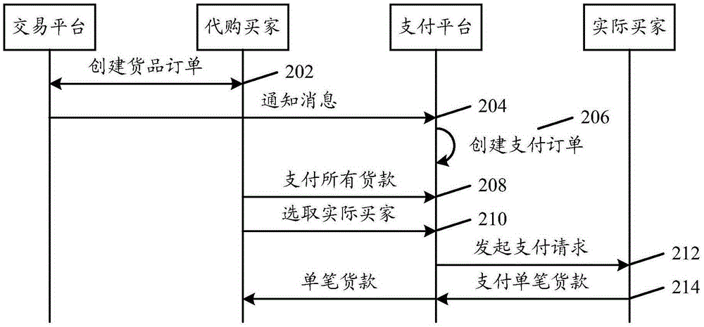 數(shù)據(jù)交互方法及裝置與流程