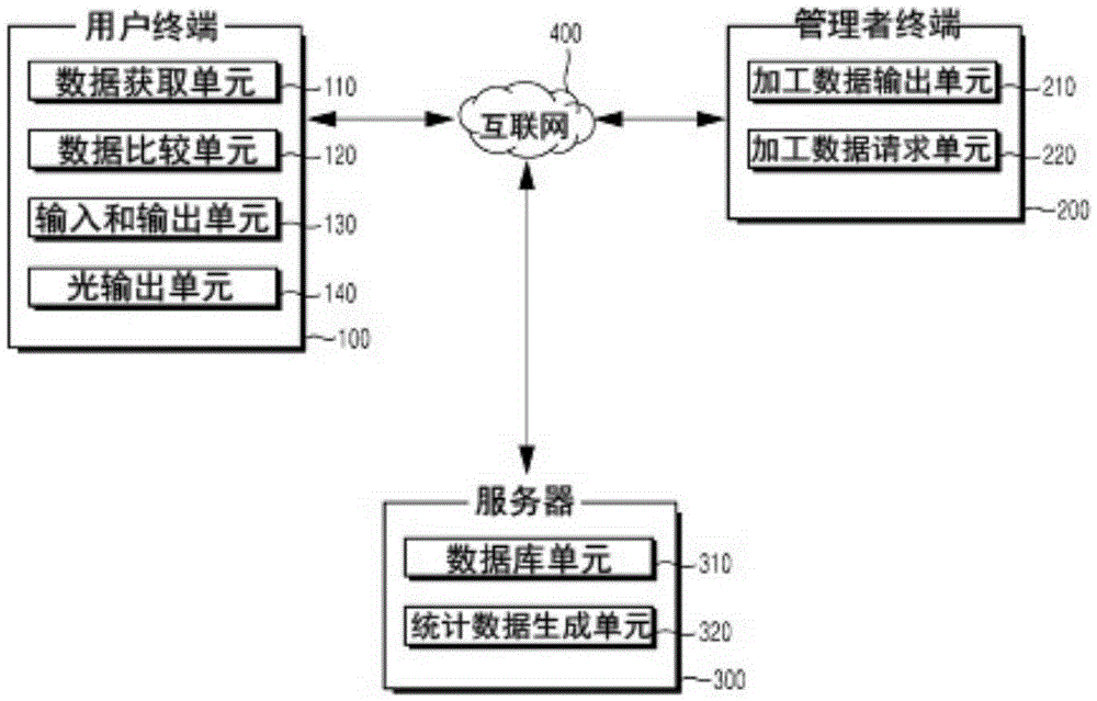 正品認(rèn)證工具及正品認(rèn)證系統(tǒng)的制作方法與工藝