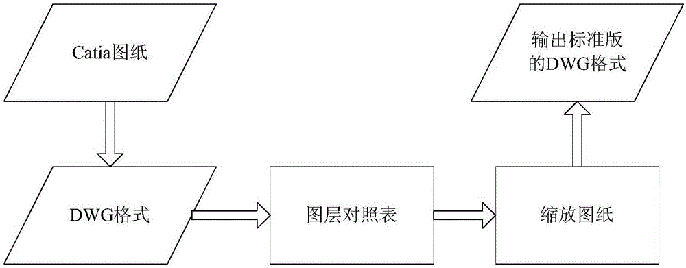 一種三維設(shè)計(jì)工程圖快速轉(zhuǎn)換的方法與流程