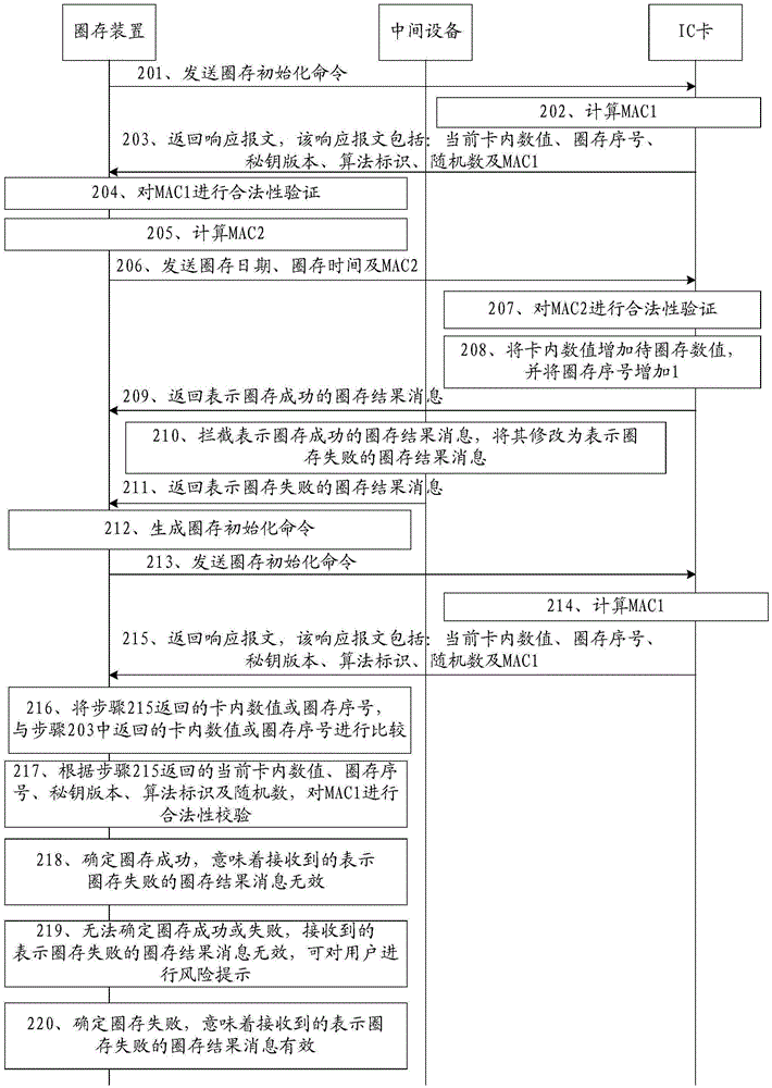 信息處理方法及裝置與流程