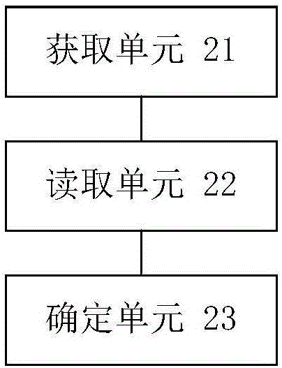 异常账户的确定方法和装置与流程