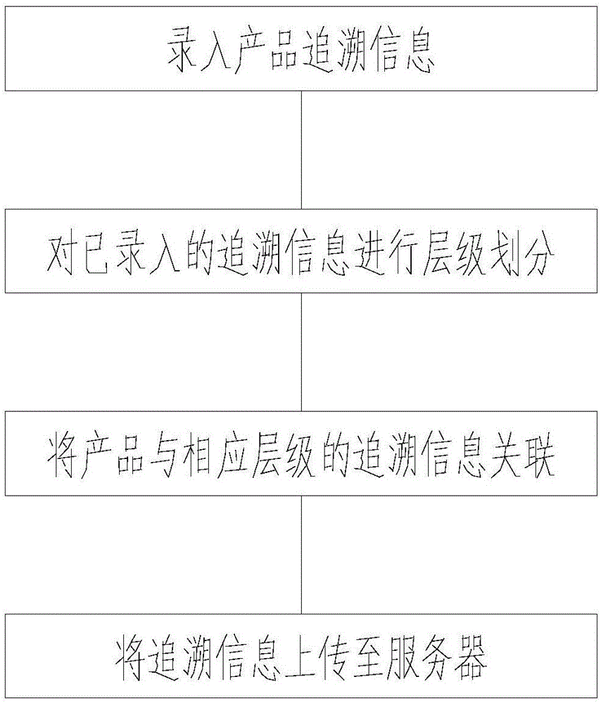 基于移动智能终端的产品追溯信息采集录入系统及方法与流程