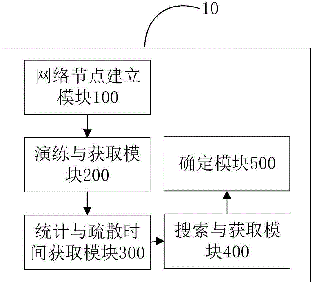 人群疏散方法和裝置與流程