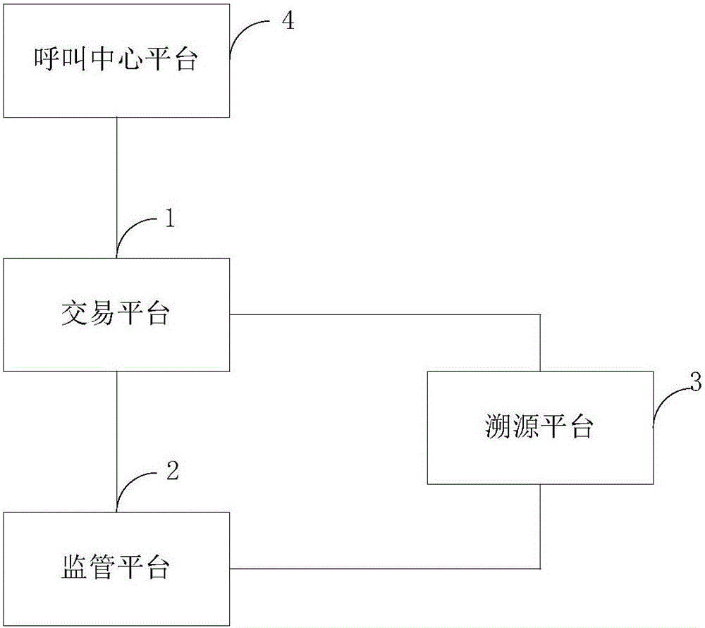 一種生豬網(wǎng)上交易及溯源系統(tǒng)的制作方法與工藝