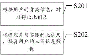 一种通过用户照片过滤网购服饰搭配的方法及系统与流程