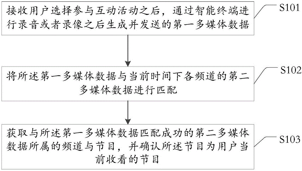 一種互動信息的選擇過濾方法及裝置與流程