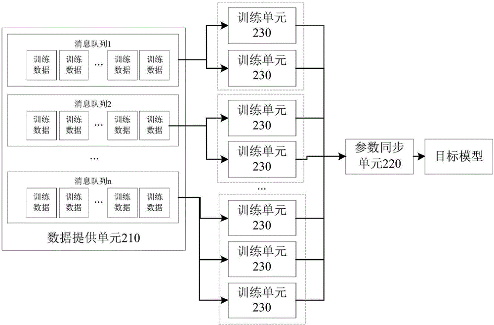 模型訓練系統(tǒng)和方法與流程