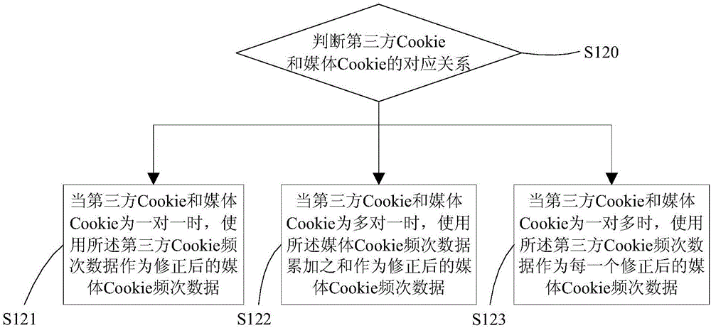 廣告頻次控制方法及裝置與流程