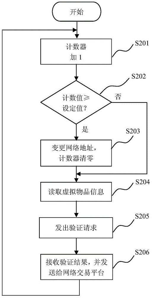 虚拟物品网络交易方法及装置与流程