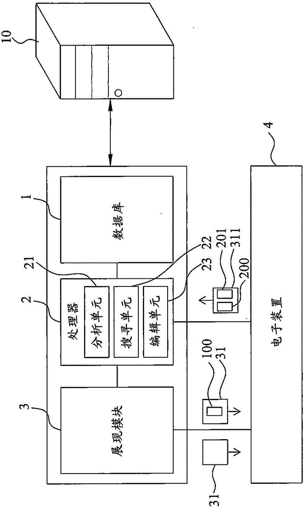 居住习惯智能配对系统与方法与流程