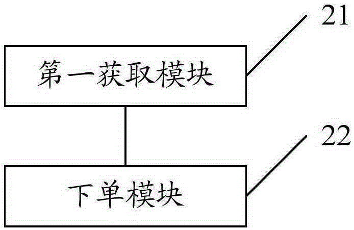 一种自动下单的方法、装置和购物平台与流程