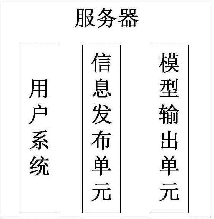 可用于房地產(chǎn)產(chǎn)品定制的信息處理系統(tǒng)的制作方法與工藝