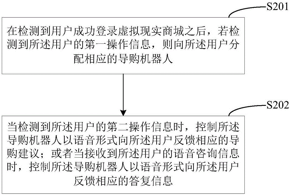 一種基于虛擬現(xiàn)實(shí)商城的導(dǎo)購(gòu)交互系統(tǒng)及其應(yīng)用方法與流程