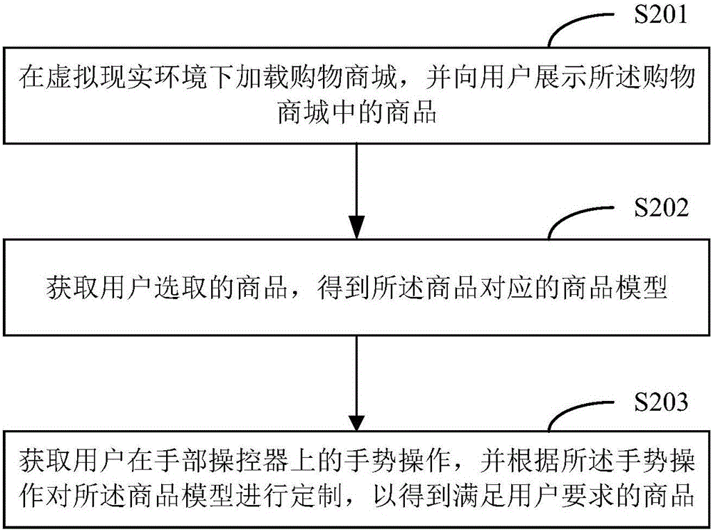 在虛擬現(xiàn)實(shí)環(huán)境中的商品定制方法及裝置與流程