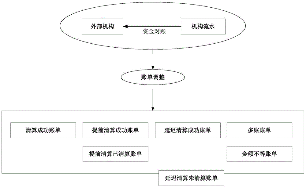 一种用于计算机系统的数据核对方法及设备与流程