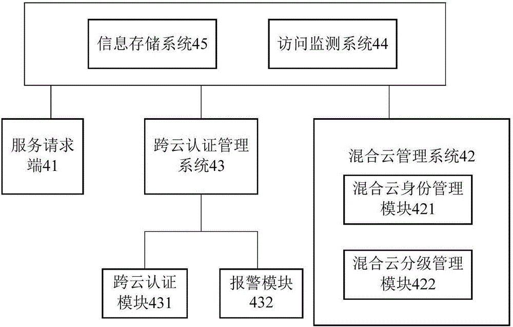 一种金融服务管理信息系统的制作方法与工艺