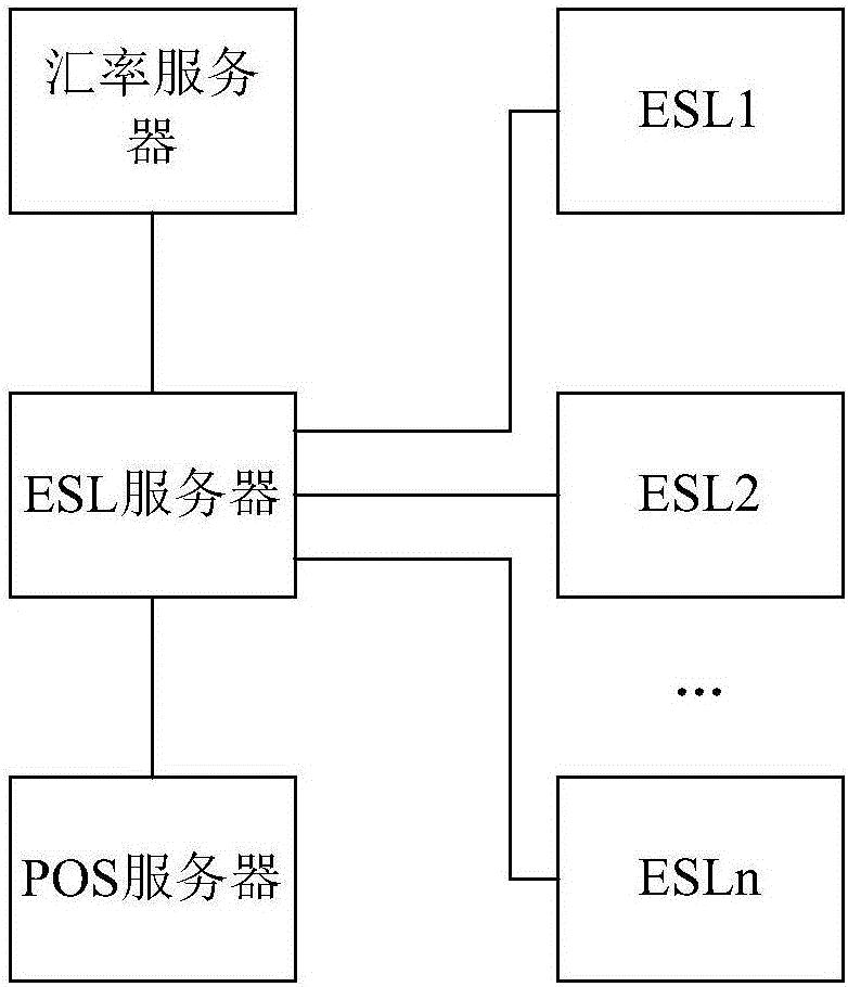 一種ESL多幣種動(dòng)態(tài)標(biāo)價(jià)方法及系統(tǒng)與流程