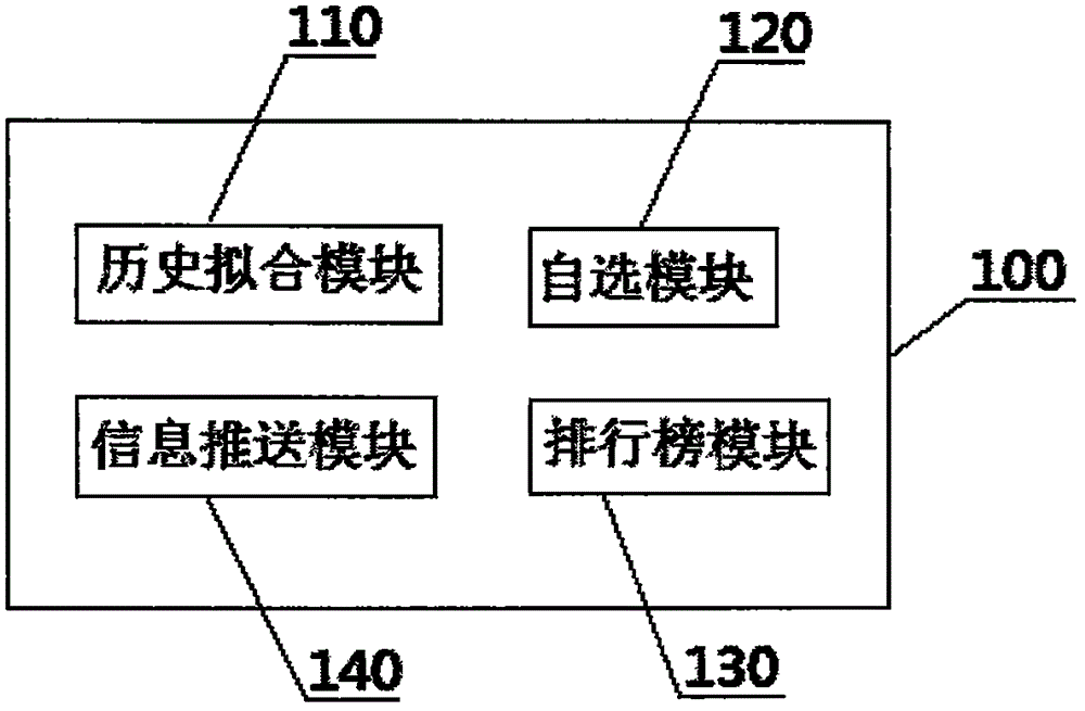 一种智能交易系统的制作方法与工艺