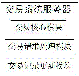 一種自動化策略交易系統(tǒng)及其交易方法與流程