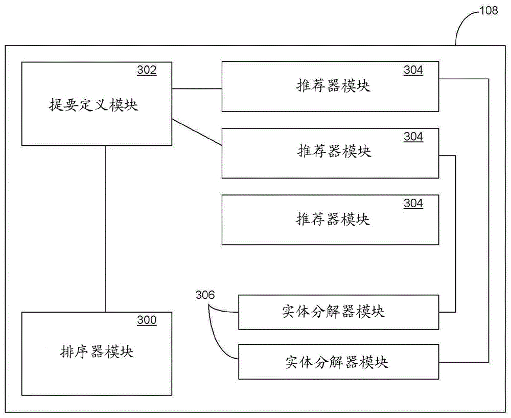 用于社交網(wǎng)絡(luò)中的推送通知的第二通道排序器的制作方法與工藝