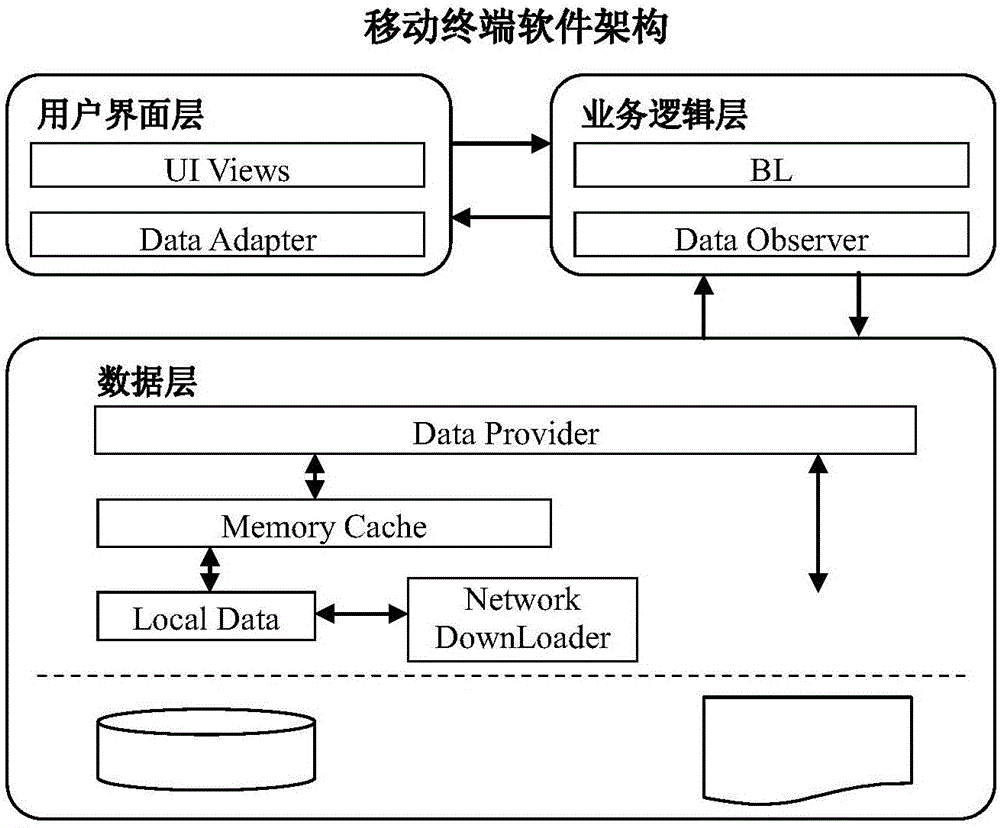 一种农业信息移动服务平台系统及终端的制作方法与工艺