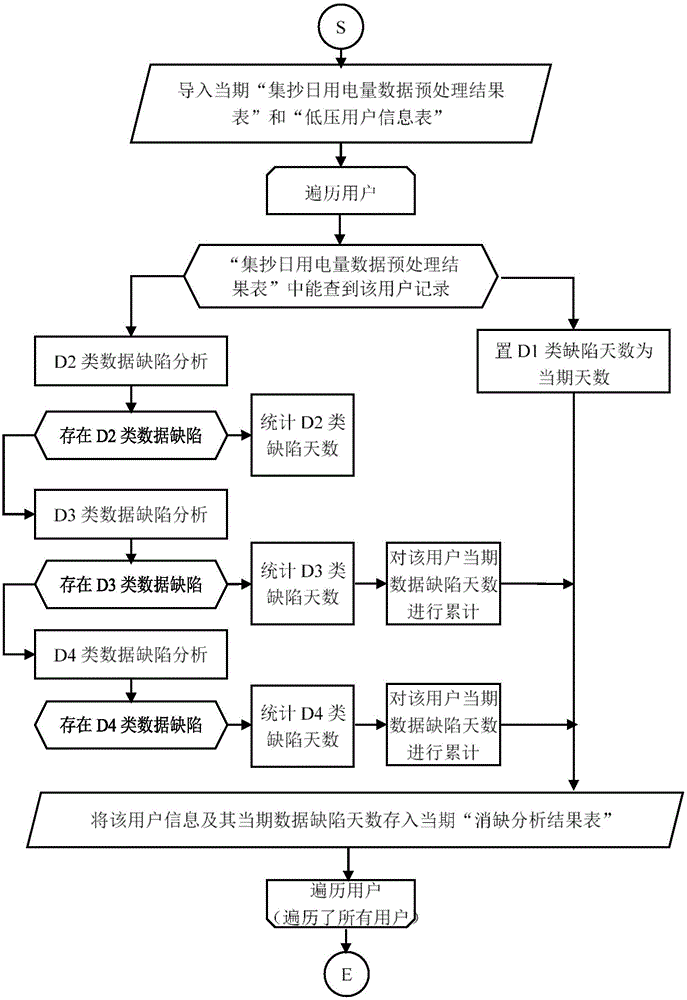 一種基于用電模式分析的集抄數(shù)據(jù)異常判定方法與流程