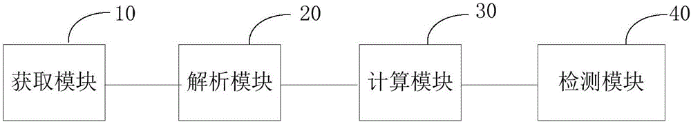 用戶用電可靠性檢測方法和系統(tǒng)與流程