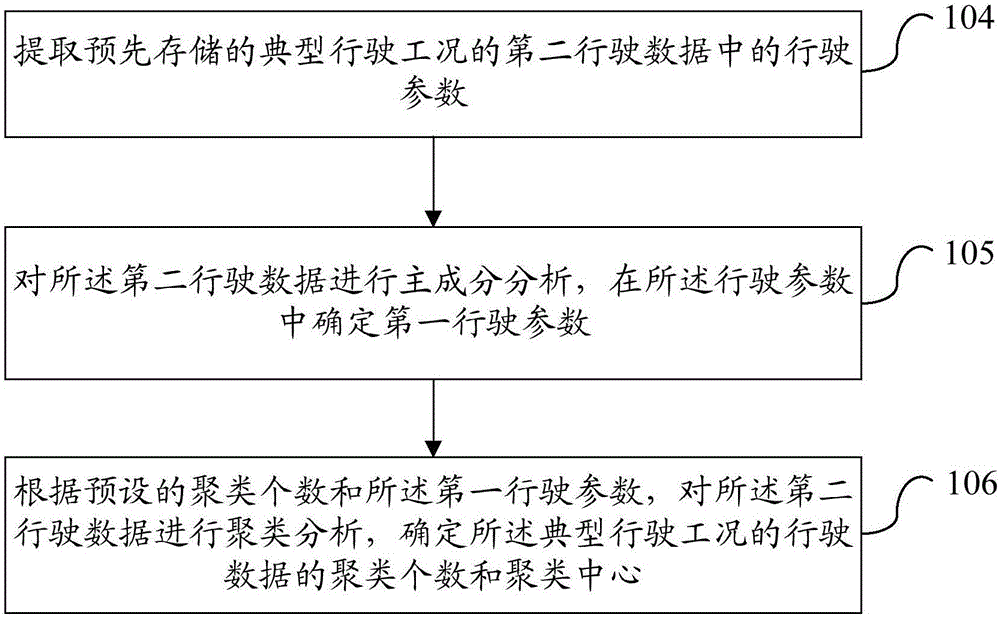 一種續(xù)駛里程的確定方法、裝置及汽車(chē)與流程