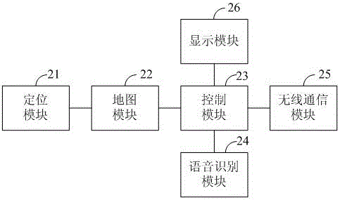 基于物聯(lián)網(wǎng)和云計算的智慧旅游系統(tǒng)的制作方法與工藝