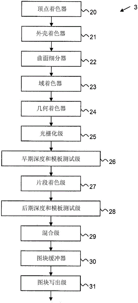 數(shù)據(jù)處理系統(tǒng)的制作方法與工藝