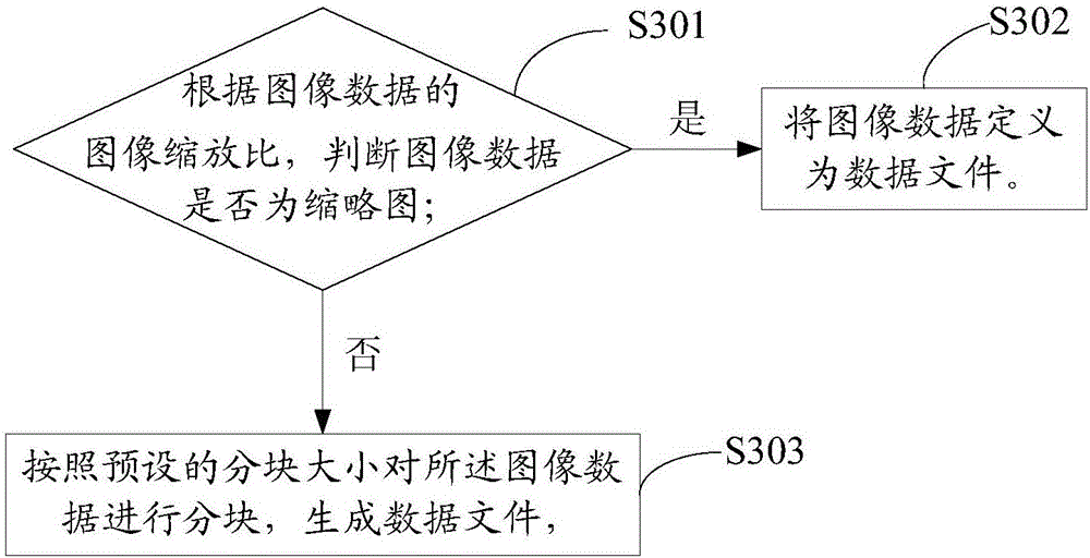 一種圖像數(shù)據(jù)存儲(chǔ)方法及裝置與流程