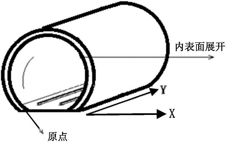 圖像處理方法和裝置與流程