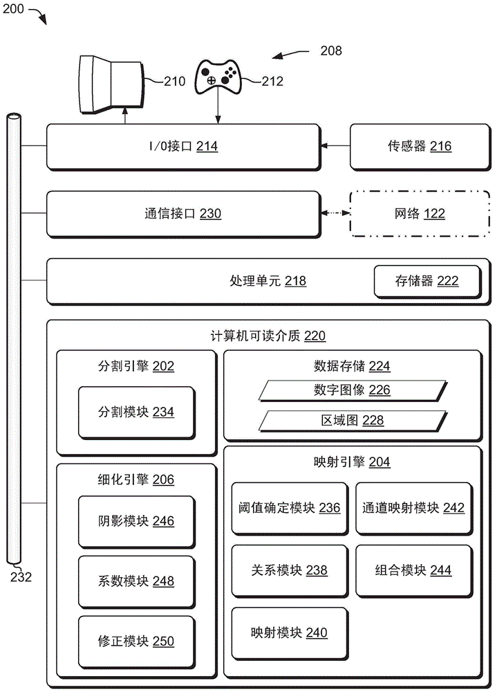 机器视觉处理系统的制作方法与工艺