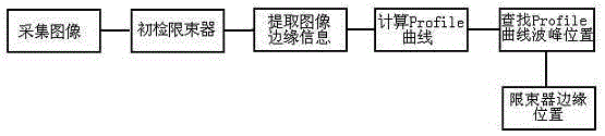 一种基于X射线图像限束器检测方法与流程