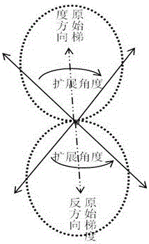 基于Hough變換的人頭檢測方法與流程