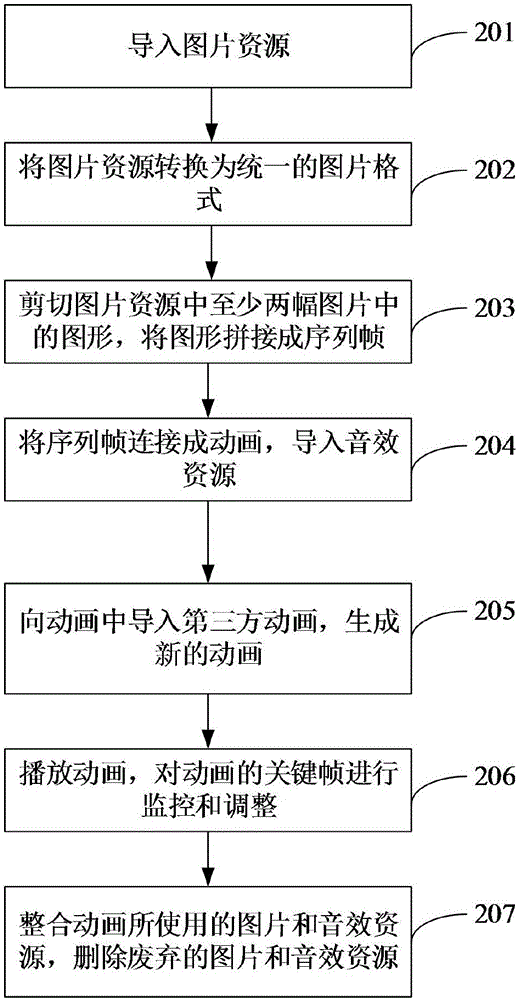 一種動(dòng)畫(huà)編輯的方法與流程