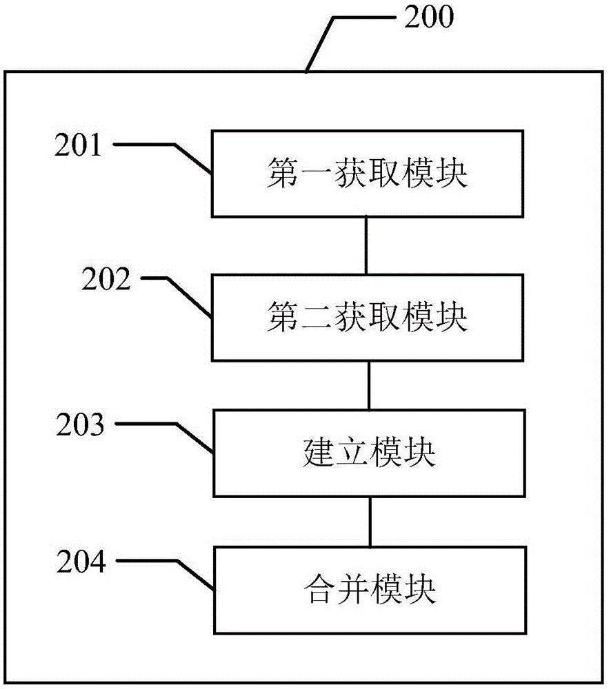 点云立面提取方法和装置与流程