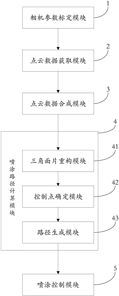 一种基于机器视觉技术的智能喷涂方法及系统与流程