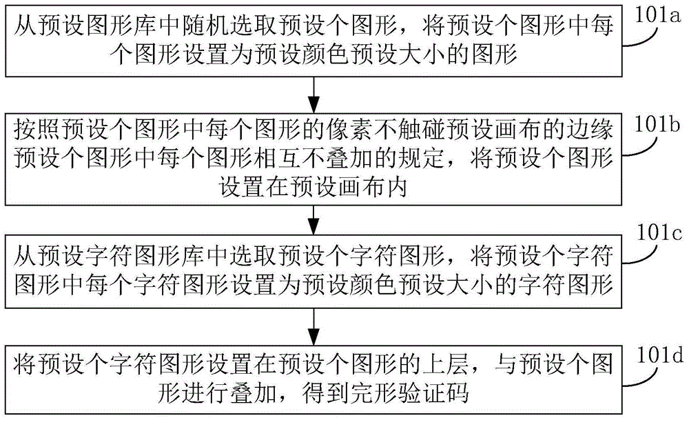 一种验证码生成验证的方法和装置与流程