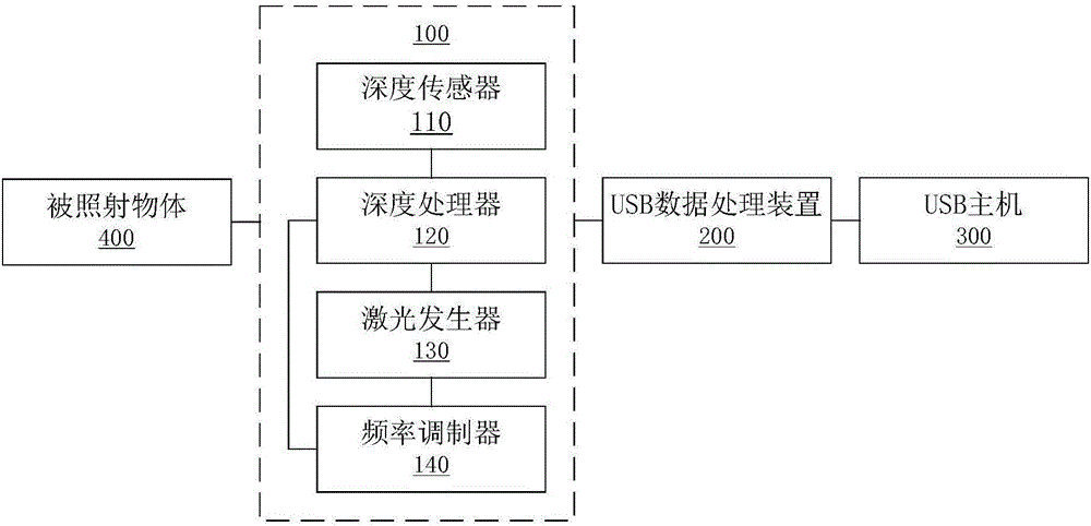 数据采集装置及方法与流程