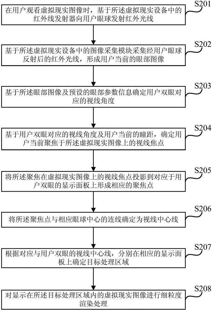 一種用于虛擬現實設備的圖像處理方法及裝置與流程