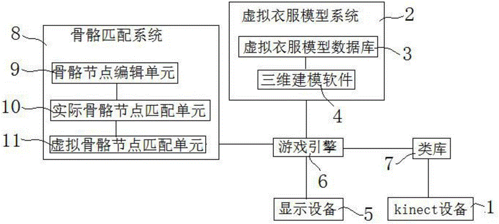 基于Kinect的3D虚拟试衣镜的实现方法及系统与流程