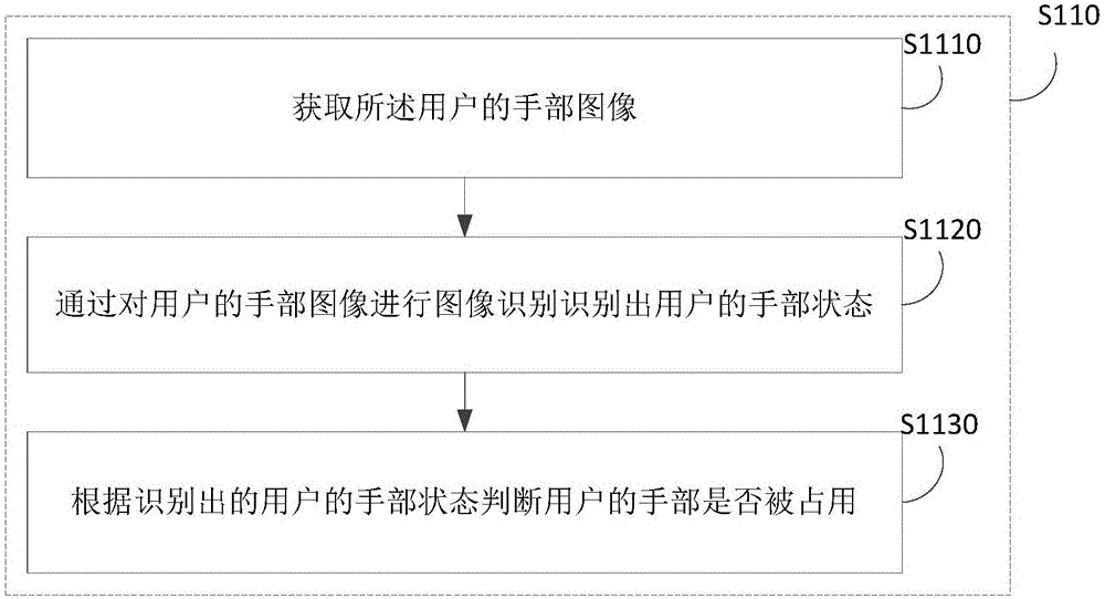 開門方法及裝置與流程