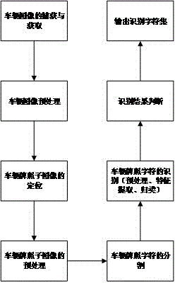 一種高低速不停車治超檢測(cè)系統(tǒng)的制作方法與工藝