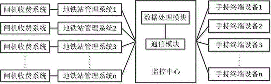 一種獲取地鐵線路各站點實時路況的系統(tǒng)及方法與流程