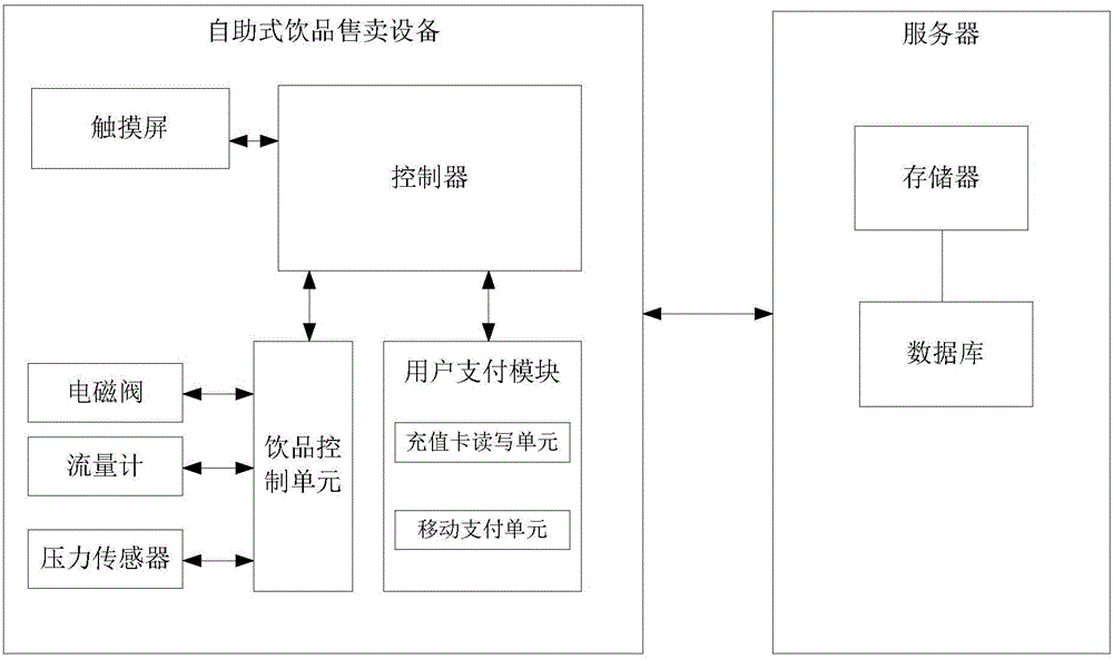 一種自助式飲品售賣(mài)設(shè)備及售賣(mài)系統(tǒng)的制作方法與工藝