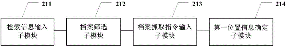 一種檔案管理系統(tǒng)的制作方法與工藝