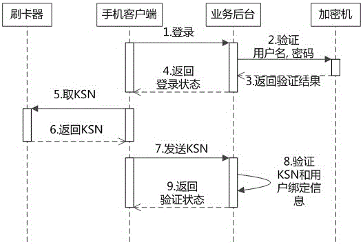 一種基于智能平臺的mPOS交易系統(tǒng)的制作方法與工藝