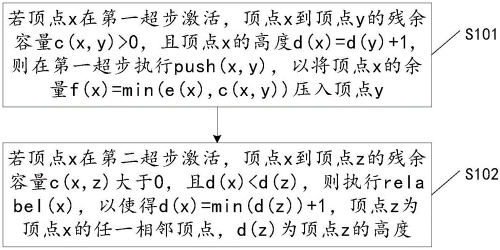 一種數(shù)據(jù)處理方法及裝置與流程