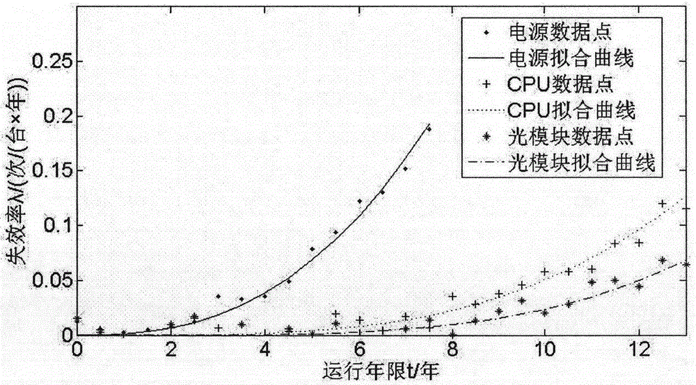 一種基于內(nèi)部溫度的繼電保護(hù)裝置時變失效率估算方法與流程